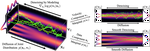 Score-Based Generative Modeling with Critically-Damped Langevin Diffusion