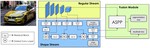 Gated-SCNN Gated Shape CNNs for Semantic Segmentation
